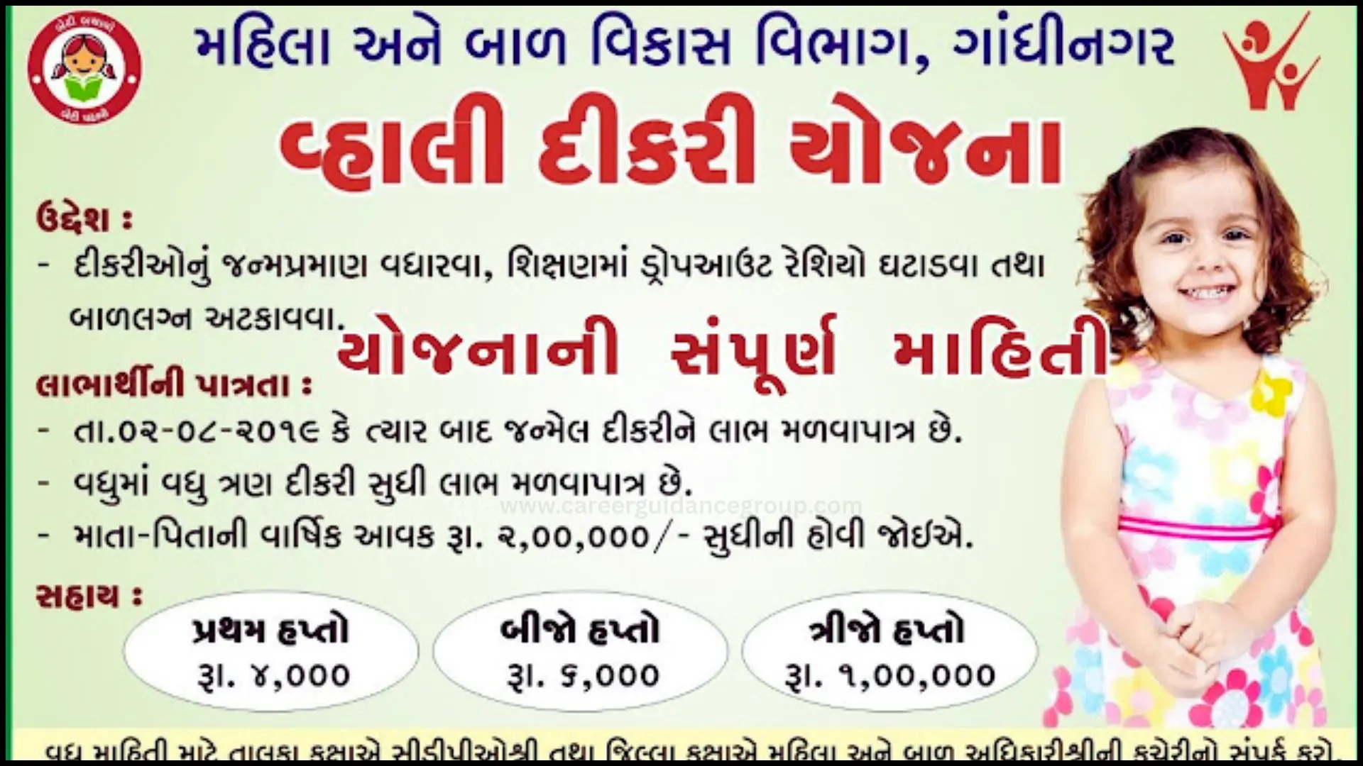 Gujarat Vahli Dikri Yojana: Online Apply Form & Documents