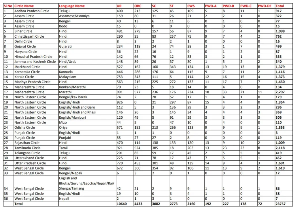 gds-post-office-recruitment-2026 gds-post-office-recruitment-2026